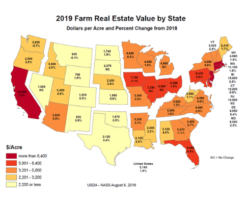 Farmland Statistics